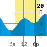 Kodiak Station tide chart for Tuesday, September 20, 2022