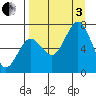 Kodiak Station tide chart for Saturday, September 3, 2022