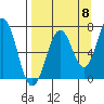 Kodiak Station tide chart for Thursday, September 8, 2022