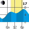 Kodiak Station tide chart for Monday, October 17, 2022