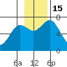 Kodiak Station tide chart for Tuesday, November 15, 2022