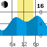 Kodiak Station tide chart for Wednesday, November 16, 2022