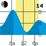 Kodiak Station tide chart for Tuesday, March 14, 2023