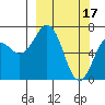 Kodiak Station tide chart for Friday, March 17, 2023
