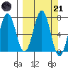 Kodiak Station tide chart for Tuesday, March 21, 2023