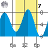 Kodiak Station tide chart for Tuesday, March 7, 2023