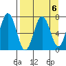 Kodiak Station tide chart for Thursday, April 6, 2023