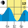 Kodiak Station tide chart for Friday, May 12, 2023
