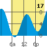 Kodiak Station tide chart for Wednesday, May 17, 2023