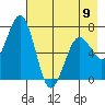 Kodiak Station tide chart for Tuesday, May 9, 2023