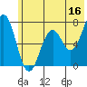 Kodiak Station tide chart for Friday, June 16, 2023