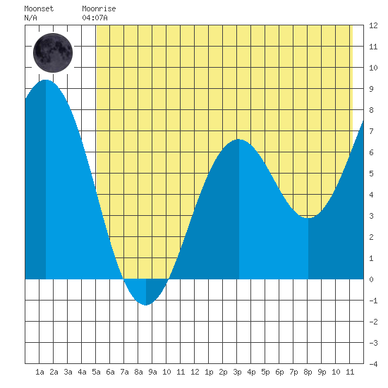 Kodiak Station tide chart for Saturday, June 17, 2023