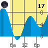Kodiak Station tide chart for Saturday, June 17, 2023