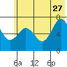 Kodiak Station tide chart for Tuesday, June 27, 2023