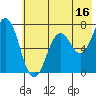 Kodiak Station tide chart for Sunday, July 16, 2023