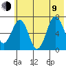 Kodiak Station tide chart for Sunday, July 9, 2023