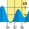 Kodiak Station tide chart for Tuesday, August 15, 2023