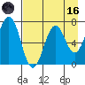 Kodiak Station tide chart for Wednesday, August 16, 2023