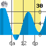Kodiak Station tide chart for Wednesday, August 30, 2023