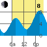 Kodiak Station tide chart for Tuesday, August 8, 2023