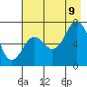 Kodiak Station tide chart for Wednesday, August 9, 2023