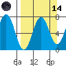 Kodiak Station tide chart for Thursday, September 14, 2023