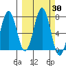 Kodiak Station tide chart for Saturday, September 30, 2023