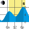 Kodiak Station tide chart for Wednesday, September 6, 2023