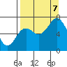 Kodiak Station tide chart for Thursday, September 7, 2023