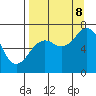 Kodiak Station tide chart for Friday, September 8, 2023