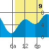 Kodiak Station tide chart for Saturday, September 9, 2023
