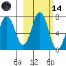 Kodiak Station tide chart for Saturday, October 14, 2023
