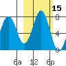 Kodiak Station tide chart for Sunday, October 15, 2023