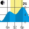 Kodiak Station tide chart for Saturday, October 21, 2023