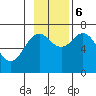 Kodiak Station tide chart for Monday, November 6, 2023