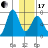 Kodiak Station tide chart for Wednesday, January 17, 2024