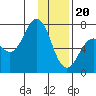 Kodiak Station tide chart for Saturday, January 20, 2024