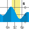 Kodiak Station tide chart for Saturday, January 6, 2024