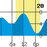 Kodiak Station tide chart for Wednesday, March 20, 2024