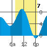 Kodiak Station tide chart for Thursday, March 7, 2024