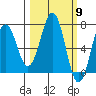 Kodiak Station tide chart for Saturday, March 9, 2024