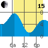 Kodiak Station tide chart for Monday, April 15, 2024