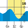 Kodiak Station tide chart for Tuesday, April 16, 2024
