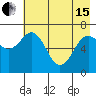 Kodiak Station tide chart for Wednesday, May 15, 2024