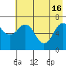 Kodiak Station tide chart for Thursday, May 16, 2024