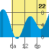 Kodiak Station tide chart for Wednesday, May 22, 2024