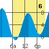 Kodiak Station tide chart for Monday, May 6, 2024