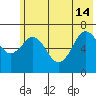 Kodiak Station tide chart for Friday, June 14, 2024