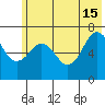 Kodiak Station tide chart for Saturday, June 15, 2024