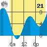Kodiak Station tide chart for Friday, June 21, 2024